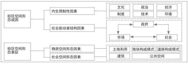 三个案例看欧洲城市街区制在中国的适应性研究：理论与实践