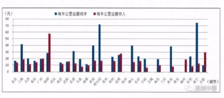 轨道交通与城市的结合——规划日课（11.08）