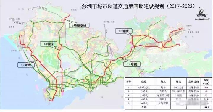 轨道交通与城市的结合——规划日课（11.08）
