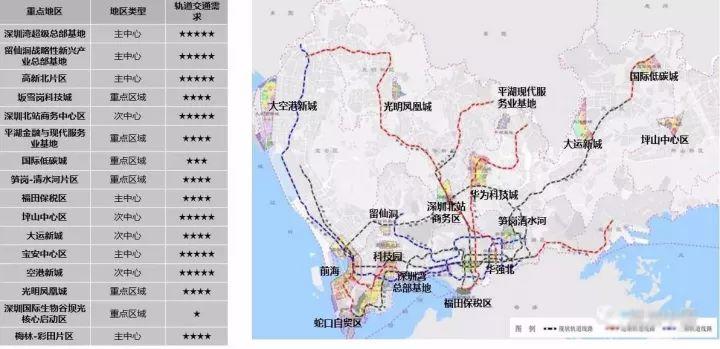 轨道交通与城市的结合——规划日课（11.08）