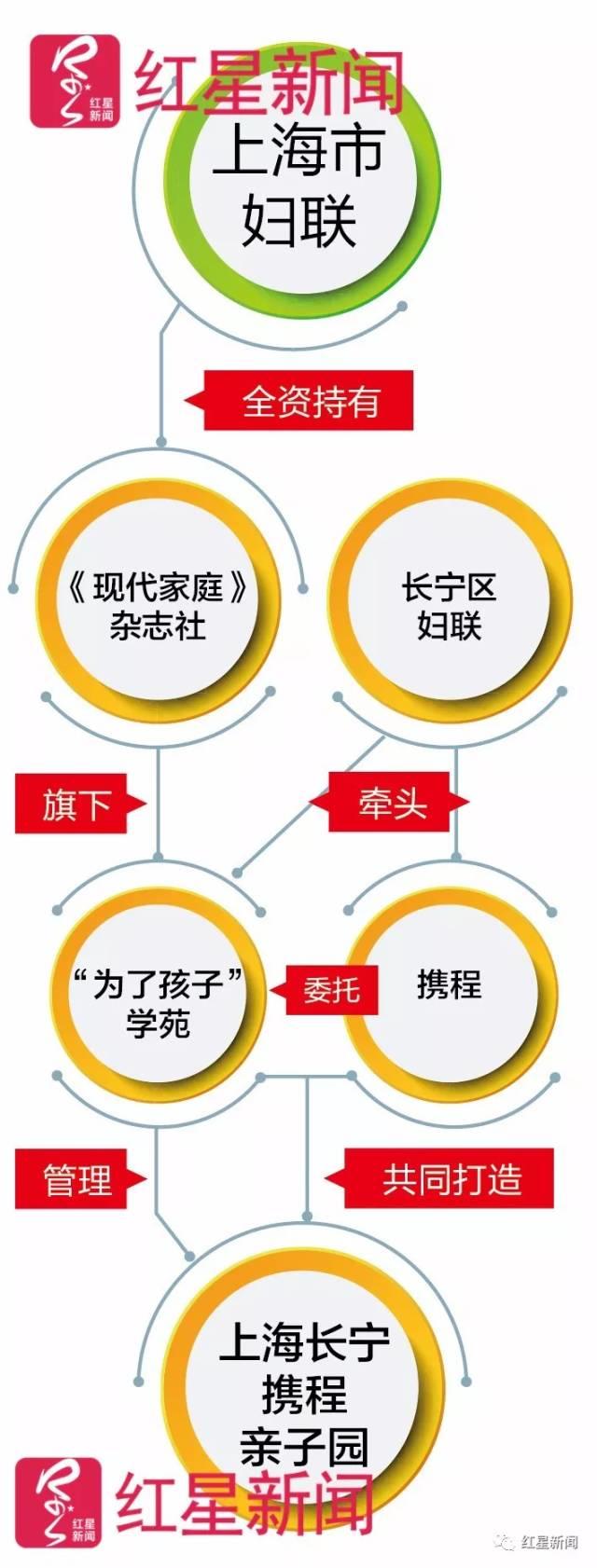 托儿所与小兔子