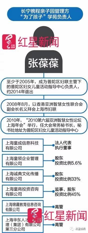 托儿所与小兔子