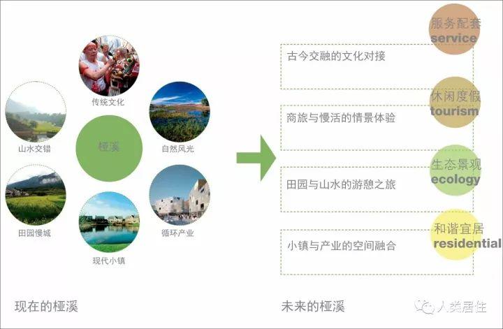 【周末悦读】国际慢城的从容境界：南京桠溪