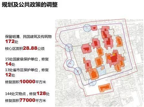 专家报告丨张杰：城市遗产传承与场所营造