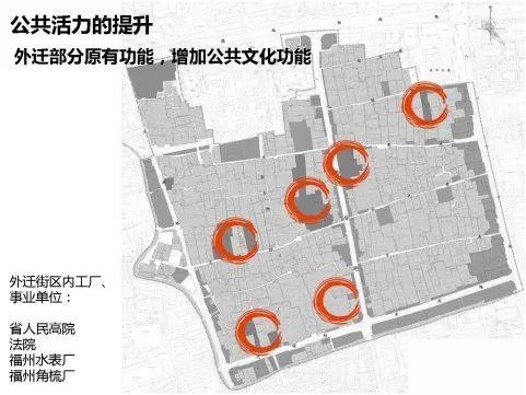 专家报告丨张杰：城市遗产传承与场所营造