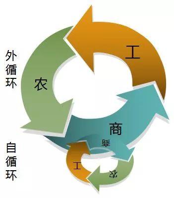 乡村建设“大牛”说 | 第二届世界乡村发展论坛精彩观点（三）