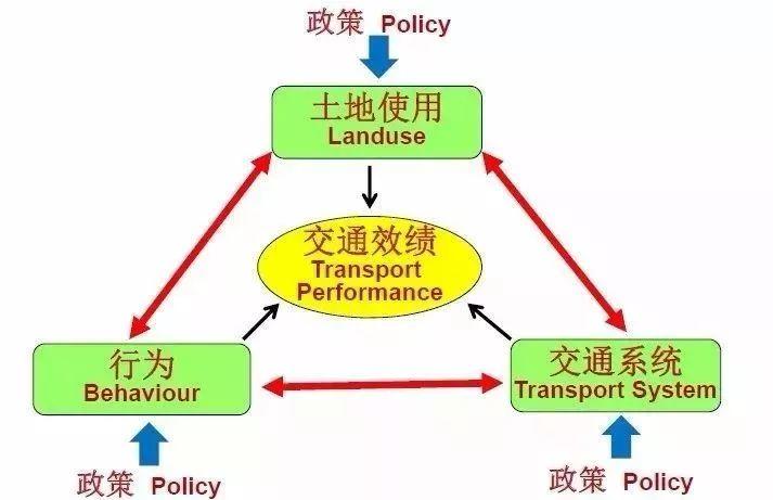 560万人口、近100万辆车，高峰期却不拥堵，这个城市怎么做到的？