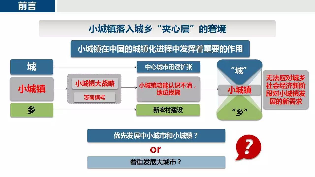 赵之枫：“镇”之辨析——城乡视角下小城镇发展历程与转型