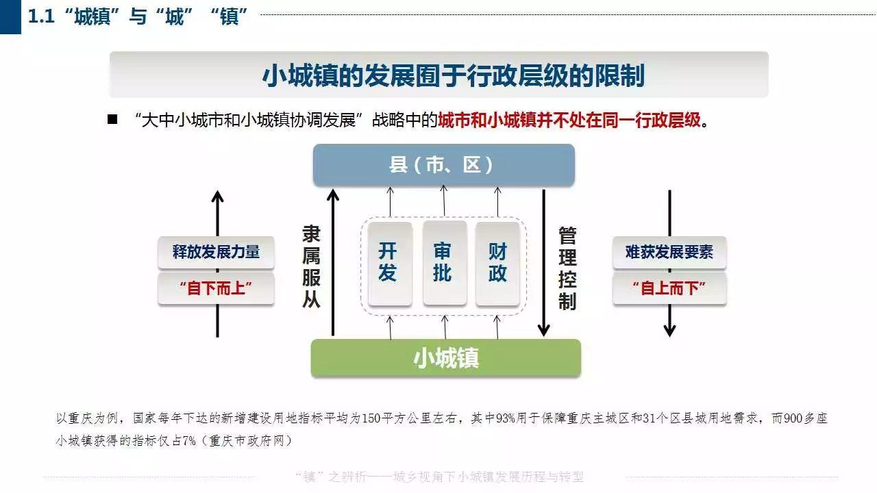 赵之枫：“镇”之辨析——城乡视角下小城镇发展历程与转型