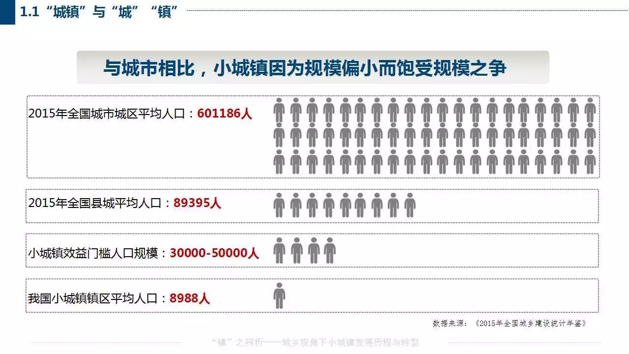 赵之枫：“镇”之辨析——城乡视角下小城镇发展历程与转型