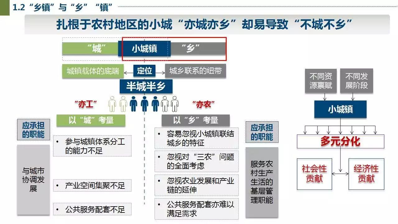 赵之枫：“镇”之辨析——城乡视角下小城镇发展历程与转型
