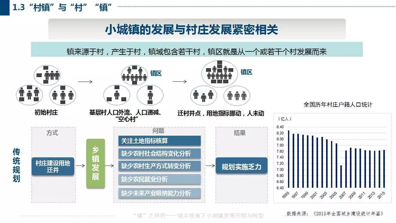 赵之枫：“镇”之辨析——城乡视角下小城镇发展历程与转型