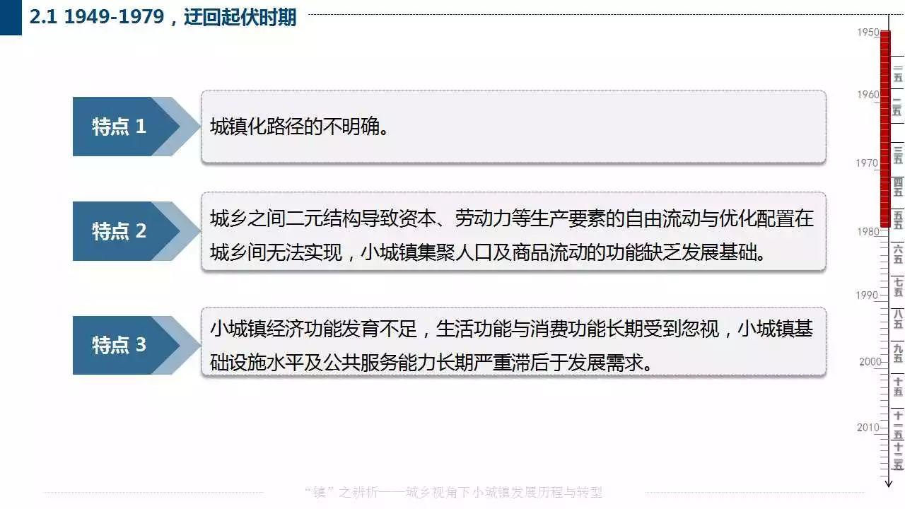 赵之枫：“镇”之辨析——城乡视角下小城镇发展历程与转型