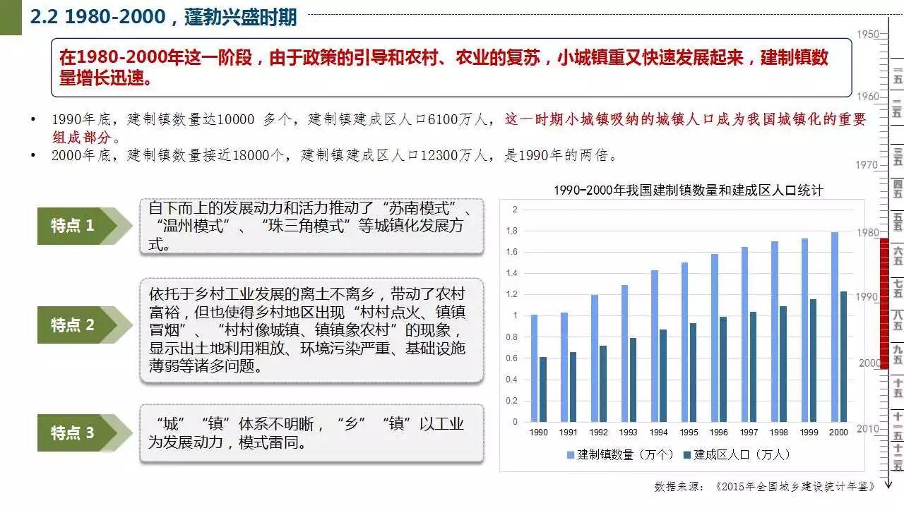 赵之枫：“镇”之辨析——城乡视角下小城镇发展历程与转型