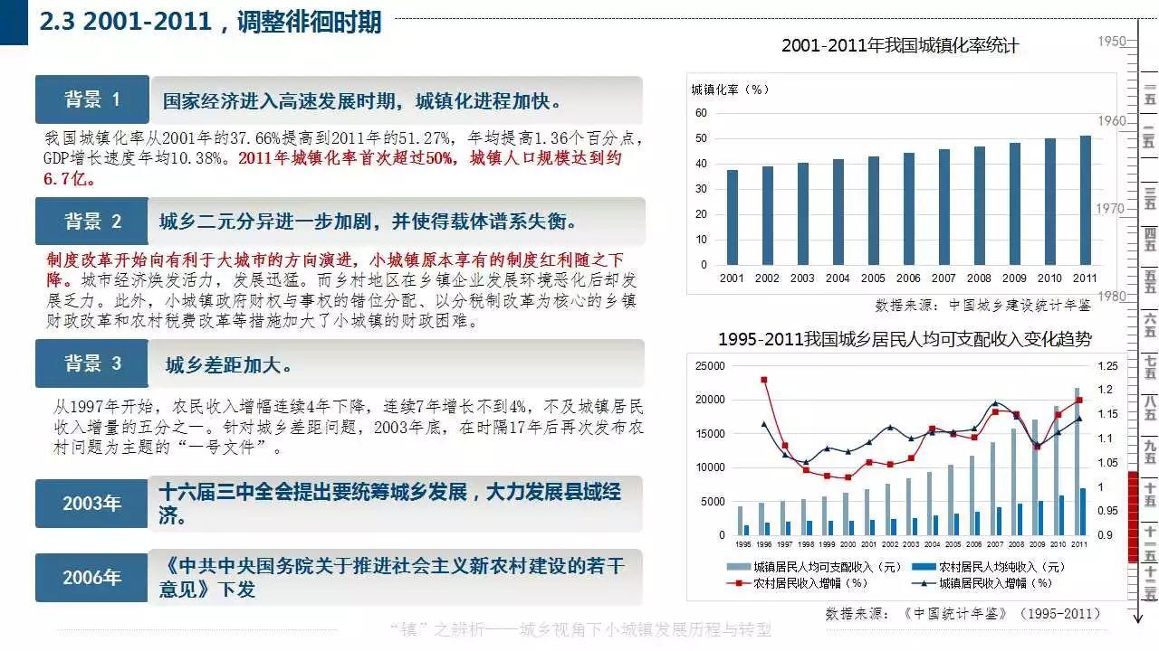 赵之枫：“镇”之辨析——城乡视角下小城镇发展历程与转型