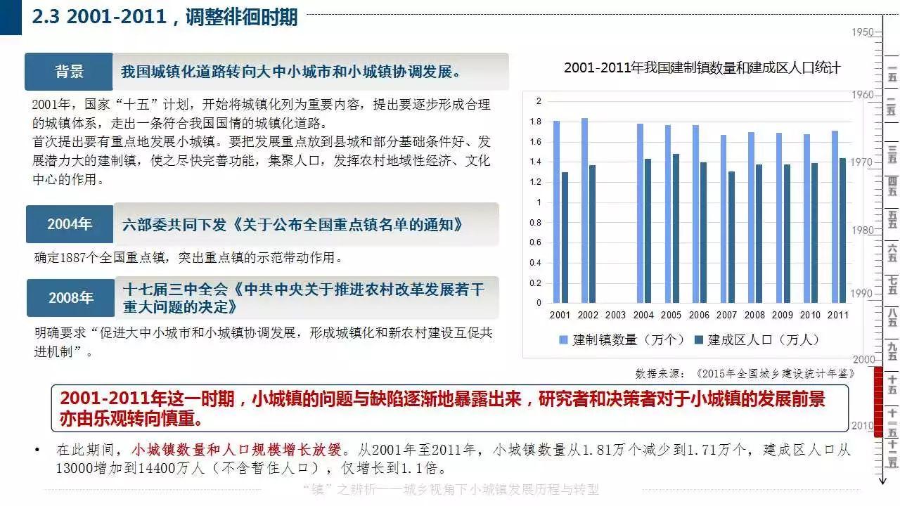 赵之枫：“镇”之辨析——城乡视角下小城镇发展历程与转型