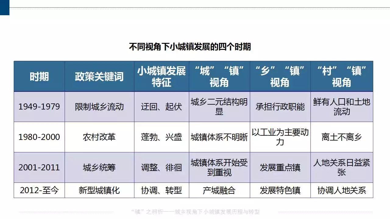 赵之枫：“镇”之辨析——城乡视角下小城镇发展历程与转型