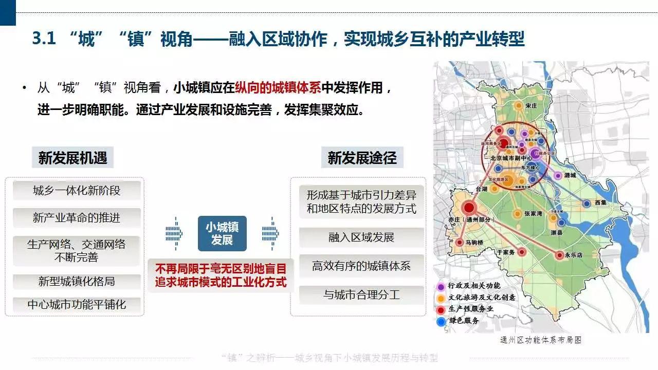 赵之枫：“镇”之辨析——城乡视角下小城镇发展历程与转型