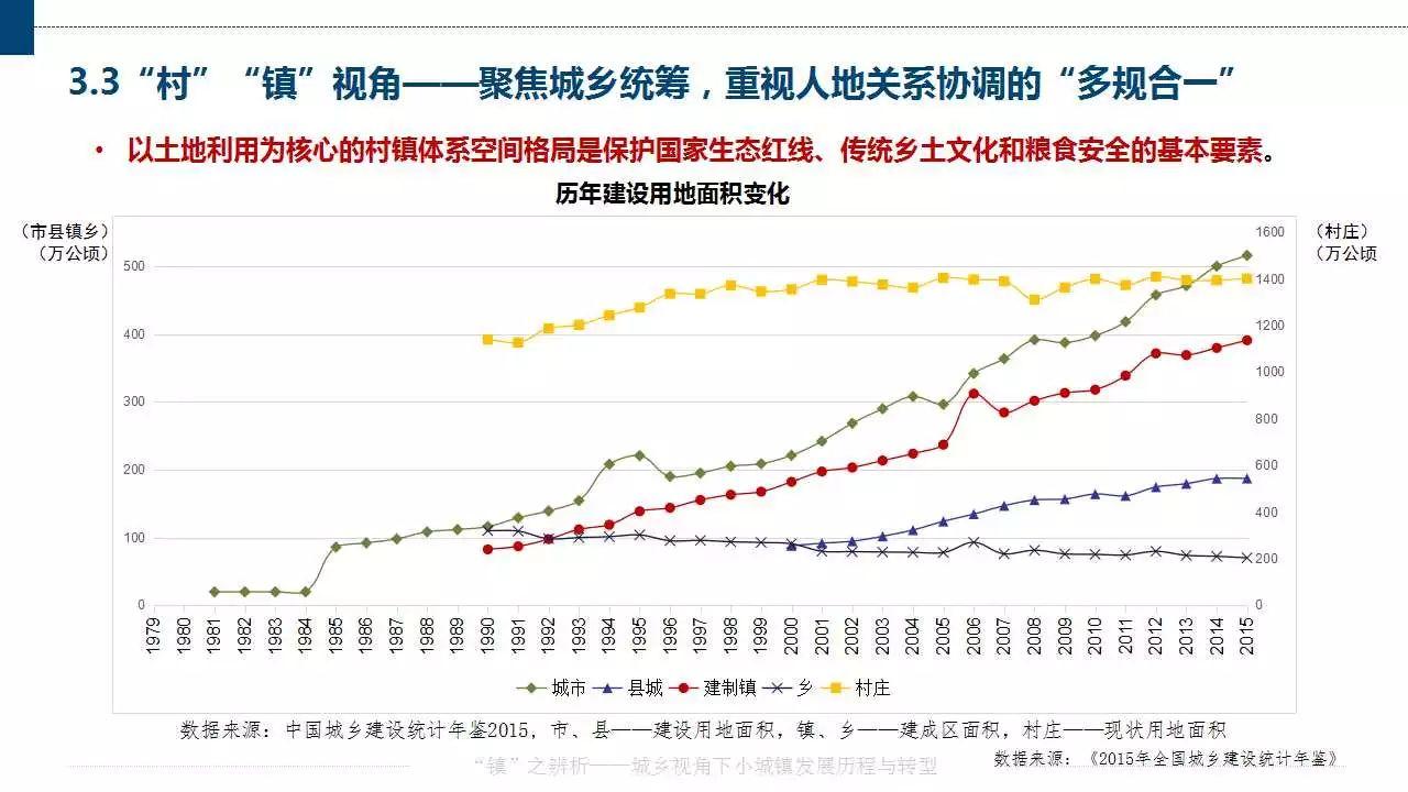 赵之枫：“镇”之辨析——城乡视角下小城镇发展历程与转型
