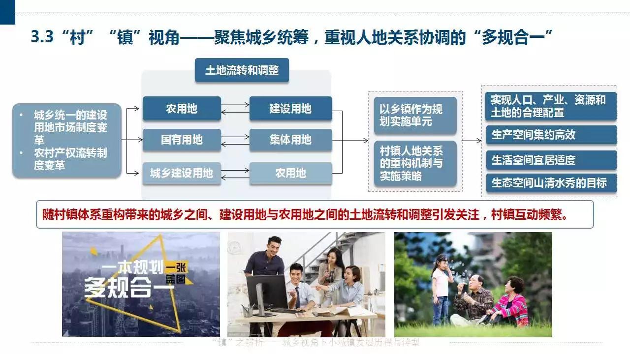 赵之枫：“镇”之辨析——城乡视角下小城镇发展历程与转型