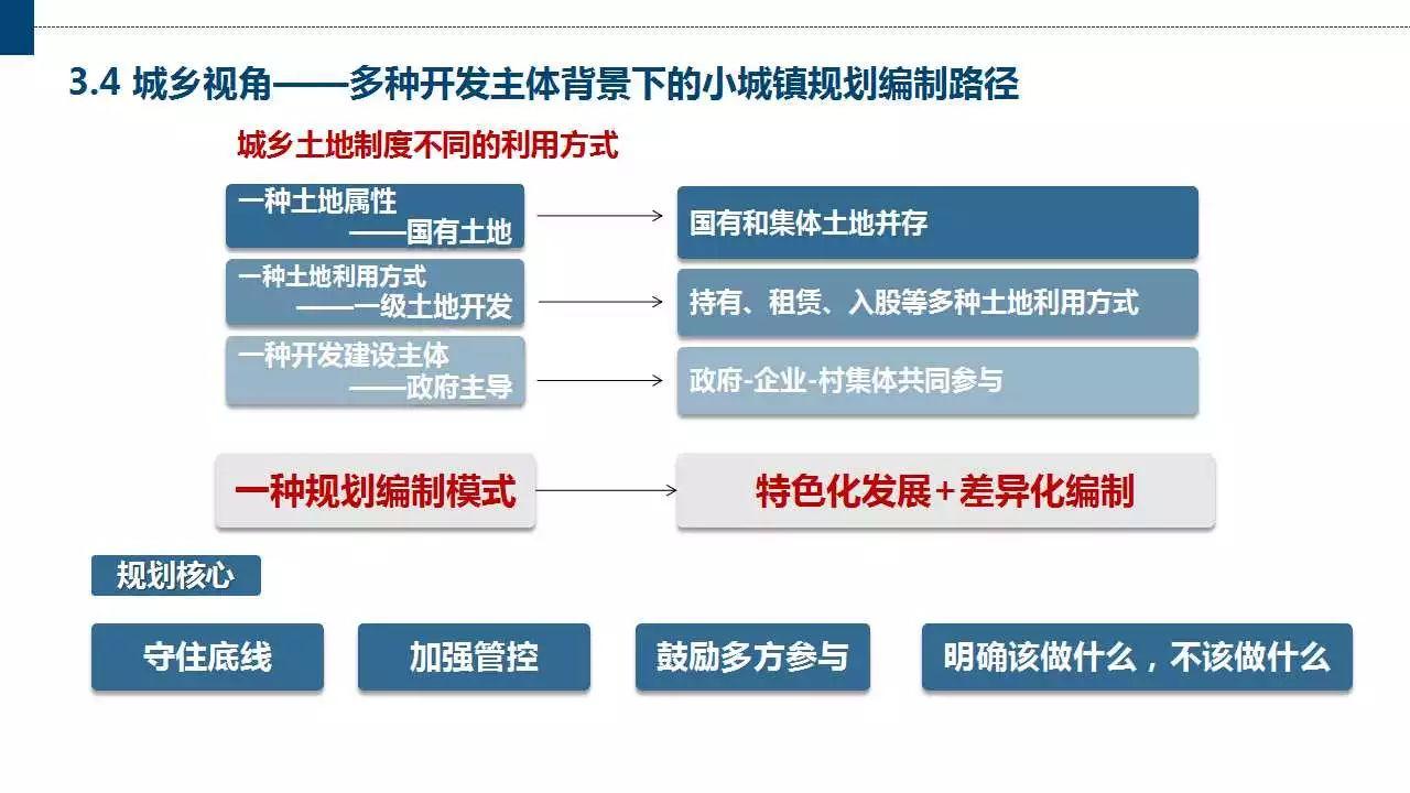 赵之枫：“镇”之辨析——城乡视角下小城镇发展历程与转型