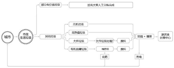国际低碳城节能环保产业园的规划实践——规划日课（11.12）