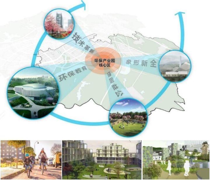 国际低碳城节能环保产业园的规划实践——规划日课（11.12）