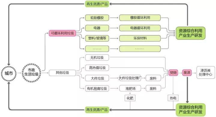 国际低碳城节能环保产业园的规划实践——规划日课（11.12）