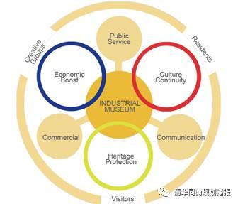 国际低碳城节能环保产业园的规划实践——规划日课(11.12) 国际低碳城节能环保产业园的规划实践——规划日课(11.12)