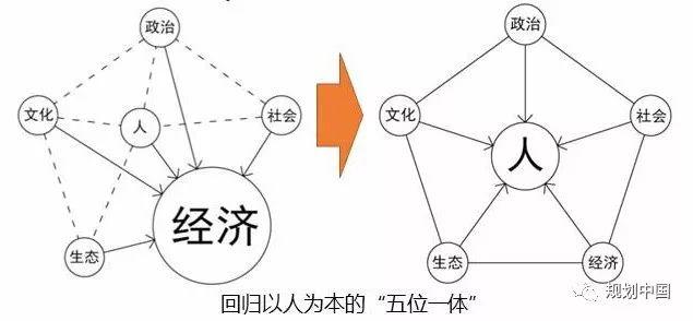 中规院•绿色城市研究所：绿色城市规划理论与实践
