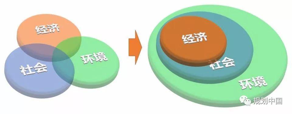 中规院•绿色城市研究所：绿色城市规划理论与实践
