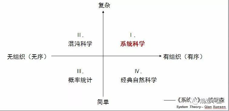 中规院•绿色城市研究所：绿色城市规划理论与实践