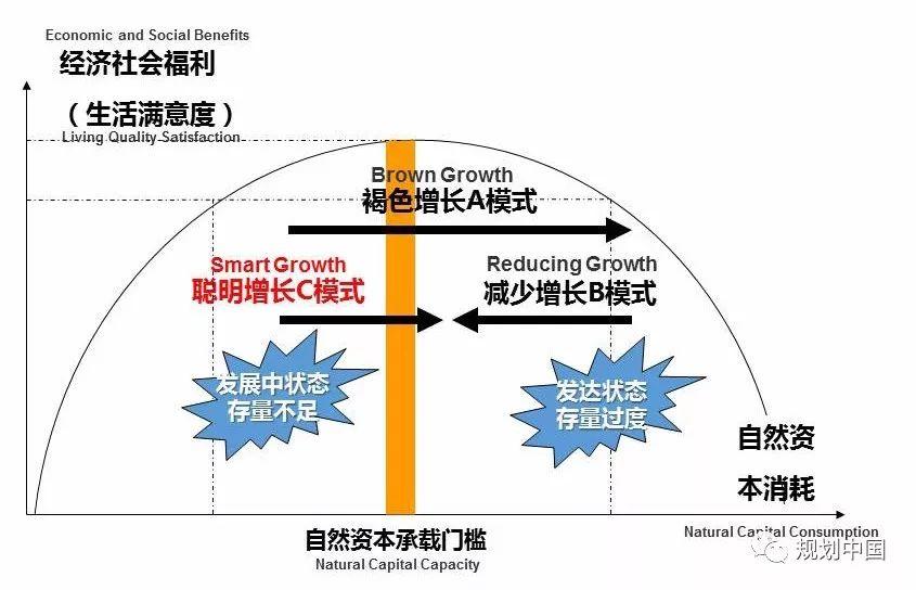 中规院•绿色城市研究所：绿色城市规划理论与实践