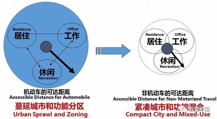 中规院•绿色城市研究所：绿色城市规划理论与实践