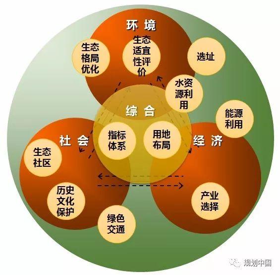 中规院•绿色城市研究所：绿色城市规划理论与实践
