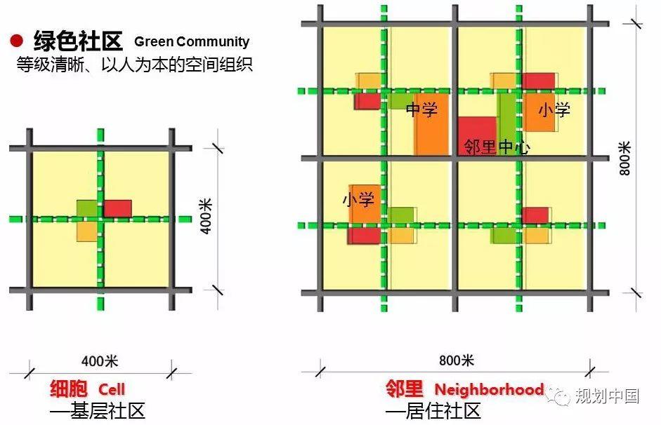 中规院•绿色城市研究所：绿色城市规划理论与实践