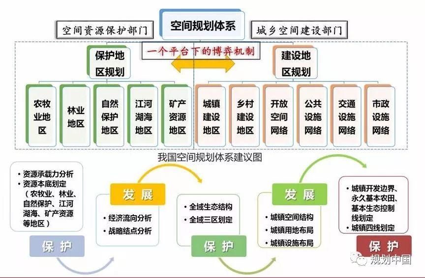 中规院•绿色城市研究所：绿色城市规划理论与实践