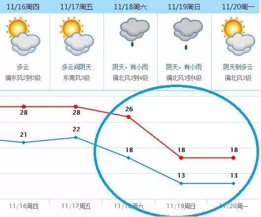 2017中国城市规划年会即将开幕，你准备好了吗？