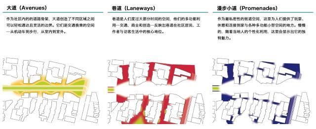 未来城市︱科技行业重塑城市未来初体验 - 多伦多未来城市规划全本解读 (I)