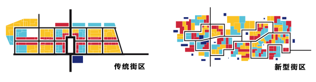 未来城市︱科技行业重塑城市未来初体验 - 多伦多未来城市规划全本解读 (I)