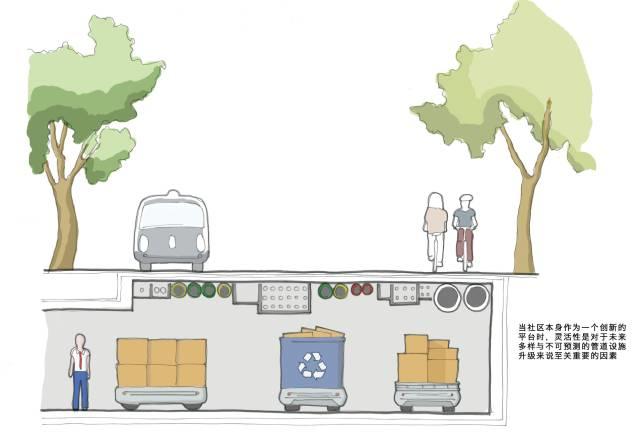 未来城市︱科技行业重塑城市未来初体验 - 多伦多未来城市规划全本解读 (I)