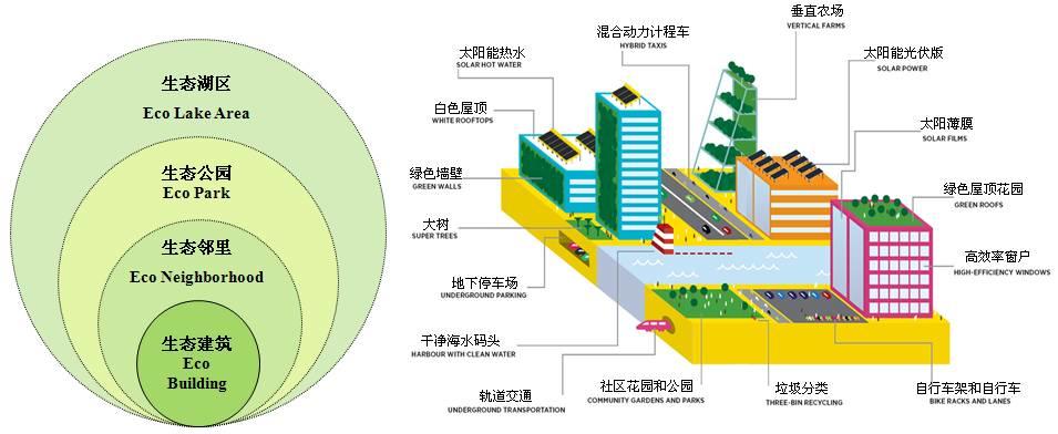 【入围方案亮点解读】美国Heller Manus Inc.