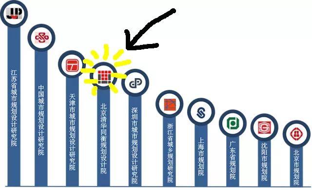论如何保持一颗学习的心：同衡组团参加2017规划年会啦~