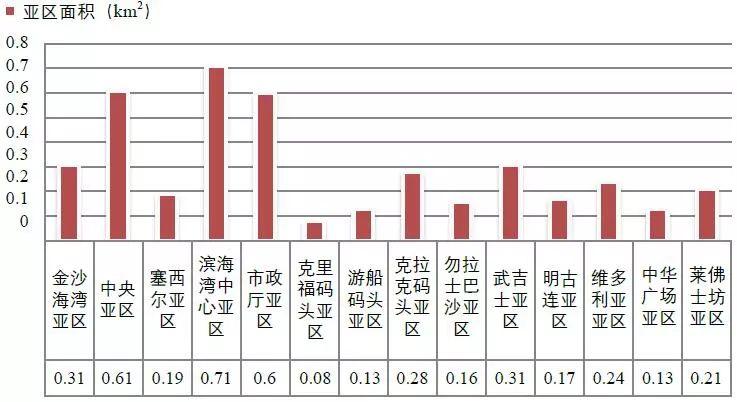 期刊精粹 | 中心区的混合功能与城市尺度构建关系——新加坡滨海湾区模式的启示【2017.5期】