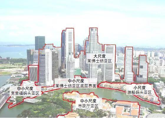 期刊精粹 | 中心区的混合功能与城市尺度构建关系——新加坡滨海湾区模式的启示【2017.5期】