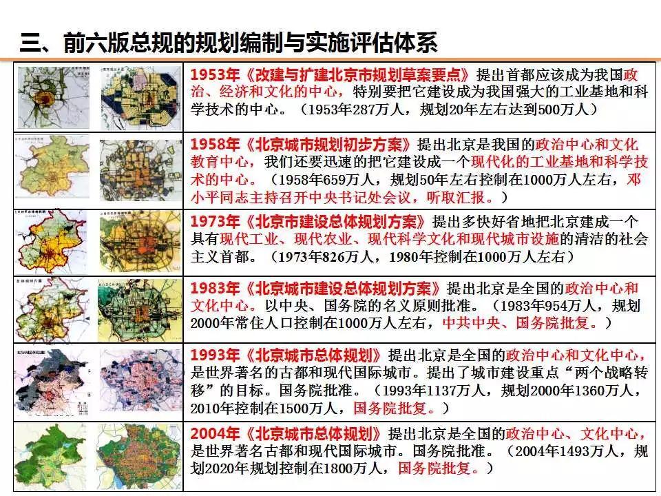 任超：规划改革背景下对“规划实施评估”工作的信息化思考