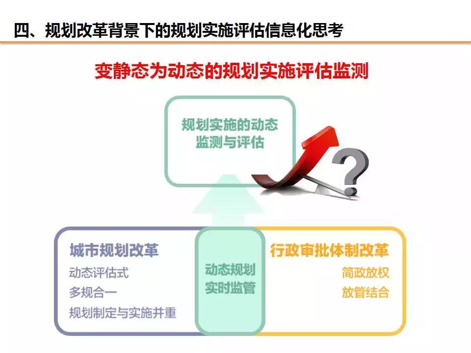任超：规划改革背景下对“规划实施评估”工作的信息化思考