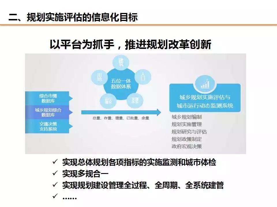 任超：规划改革背景下对“规划实施评估”工作的信息化思考