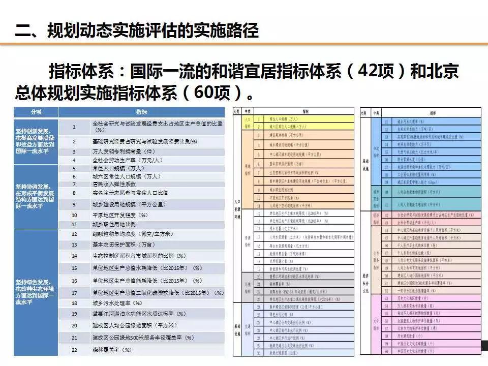 任超：规划改革背景下对“规划实施评估”工作的信息化思考