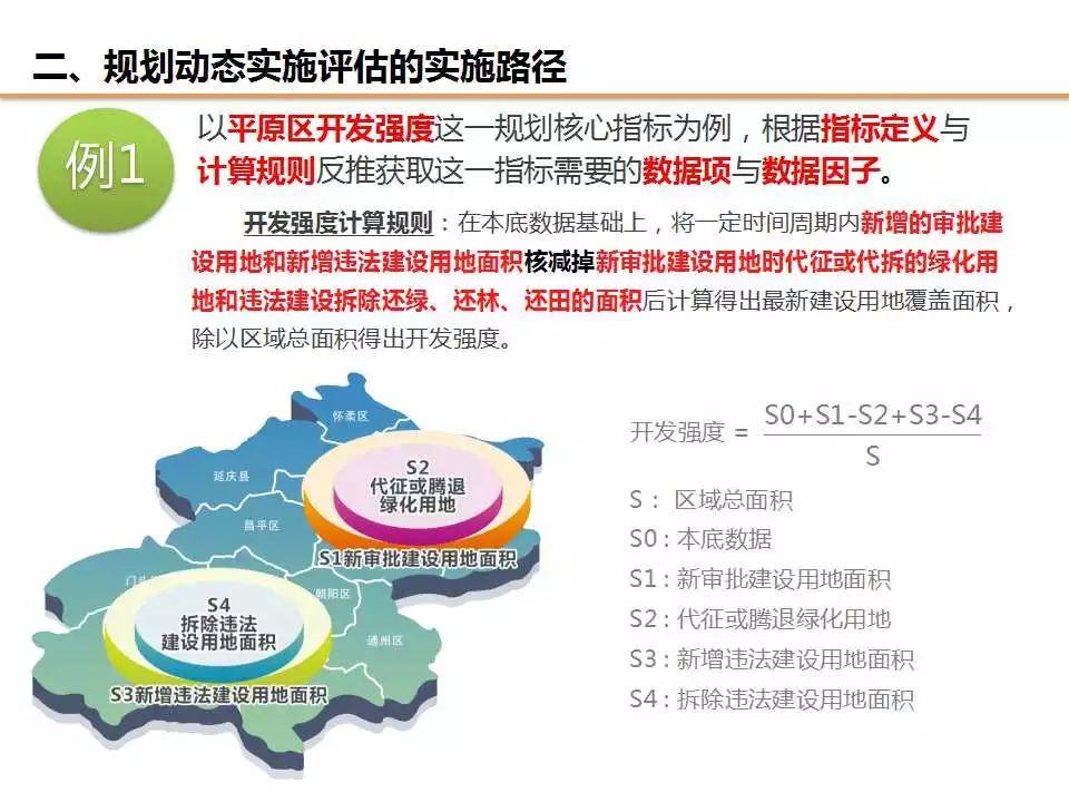 任超：规划改革背景下对“规划实施评估”工作的信息化思考